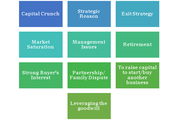 Reason for Selling a Business - NBFC Takeover